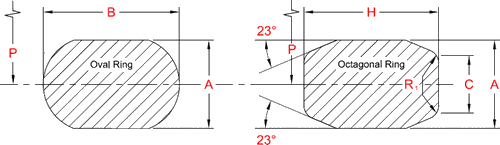 RTJ R Gasket Dimension